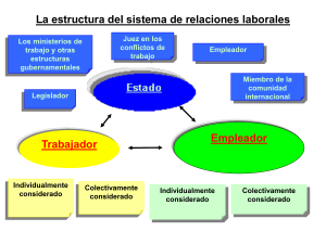 La estructura del sistema de relaciones laborales