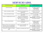 SERVICIO ADSL