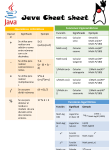 Java Cheat sheet leo