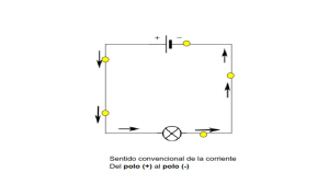 Presentación de PowerPoint