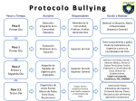 Protocolo Bullying