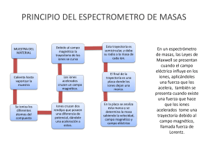 PRINCIPIO DEL ESPECTROMETRO DE MASAS