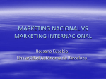 Definición de marketing Internacional.