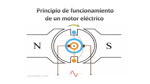 Que es un motor eléctrico?