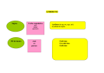 Complementos del verbo, 3ESO esquemas