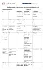 CALENDARIO DE EVALUACIONES NOVIEMBRE