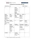 calendario de evaluaciones junio 2015