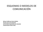 Esquemas de comunicación