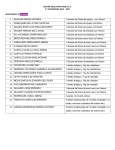 Lista de materiales para altares de Hanal Pixan 4to grado