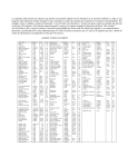 Ficha Calorías de los alimentos