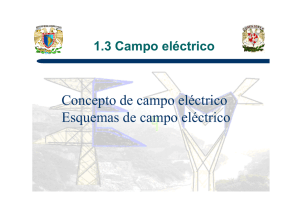 1.3 Campo eléctrico carga puntual q