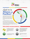 Alianza del Pacífico (2015) Infográfico