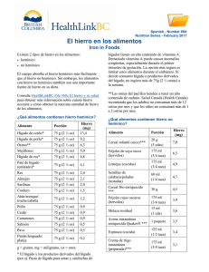 Iron in Foods - HealthLinkBC File #68d