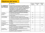 Objetivos del tema - Genética y Biología Molecular