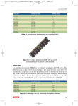 DIMM DDR2 Los módulos de memoria DDR2 son