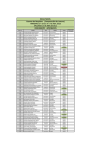 RESULTADOS Examen de Requisito (Comprensión de