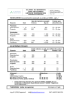 INS 507-10 Micotoxinas Valores de Referencia