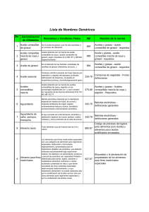 Lista de Nombres Genéricos