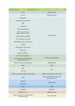 Cuadro de materiales