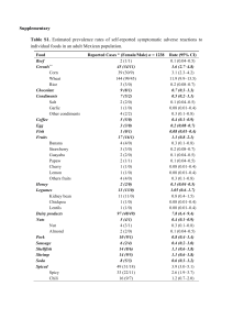 Supplementary Table S1. Estimated prevalence rates of