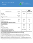 Requisitos del modelo de comidas