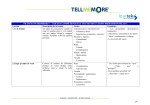 1/9 frances intermedio + – toutes compétences et toutes situations