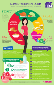 Alimentación en la EM