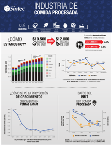 infografia comida carta