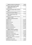 Registros sanitarios de medicamentos Tarifa $ 1001