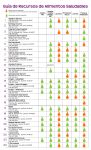 Healthy Food Resource Guide