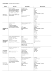 Mi Tabla PKM - Sociedad y Tecnología