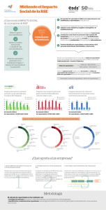Midiendo el Impacto Social de la RSE