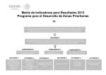 Matriz de Indicadores para Resultados 2013 Programa para el