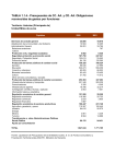 TABLA 1.1.4.- Presupuestos de CC. AA. y CD. AA. Obligaciones