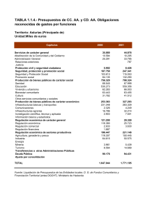 TABLA 1.1.4.- Presupuestos de CC. AA. y CD. AA. Obligaciones