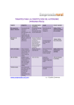 Trámites de constitución como autónomo