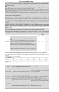 Matriz de Planeación Estratégica del Programa de Coinversión