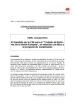 Tabla comparativa El mandato de la CIG para el “Tratado de Refor