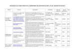 DOSSIER LECTURAS PREVIAS I SEMINARIO DE DINAMIZACIÓN