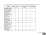 Artes Alcance y Secuencia Checklist