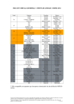 Versión en PDF - Tecnocolor TT Telecomunicacions