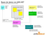 Bases de datos con ADO.NET