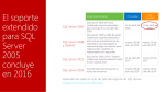 Breakthrough Data Platform Performance with SQL 2014