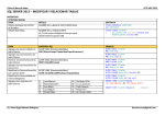 SQL SERVER 2012 – MODIFICAR Y RELACIONAR TABLAS