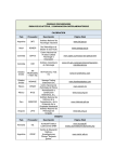 Listado de Proveedores