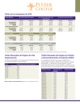 Tarifas de los Empleados de 20161 Tarifas Mensuales del Seguro