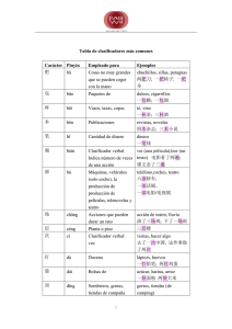 Tabla de clasificadores más comunes Carácter Pinyin Empleado