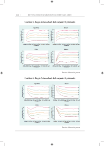 Gráfico 5. Regla 2: fan chart del superávit primario Gráfico 6. Regla