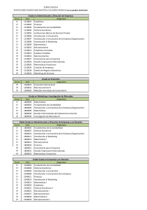 Asignaturas-Grupos Cerrados matrícula Erasmus