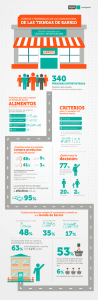 Infografia Tiendas de Barrio